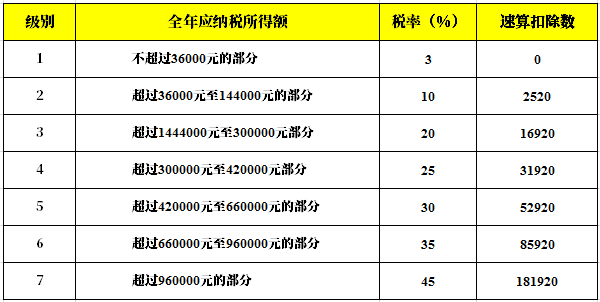 Individual tax chart.png